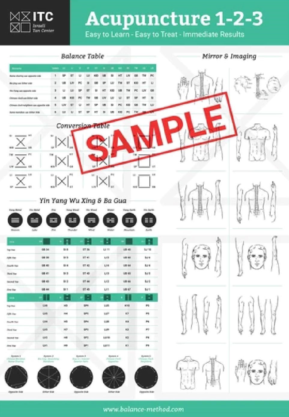  Balance Method Poster (Acupuncture 1-2-3) (Balance Method Poster)